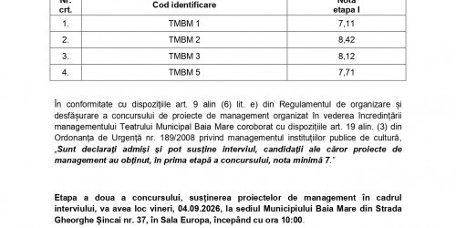 afis Rezultat prima etapă la concursul de proiecte de management în vederea încredințării managementului TMBM