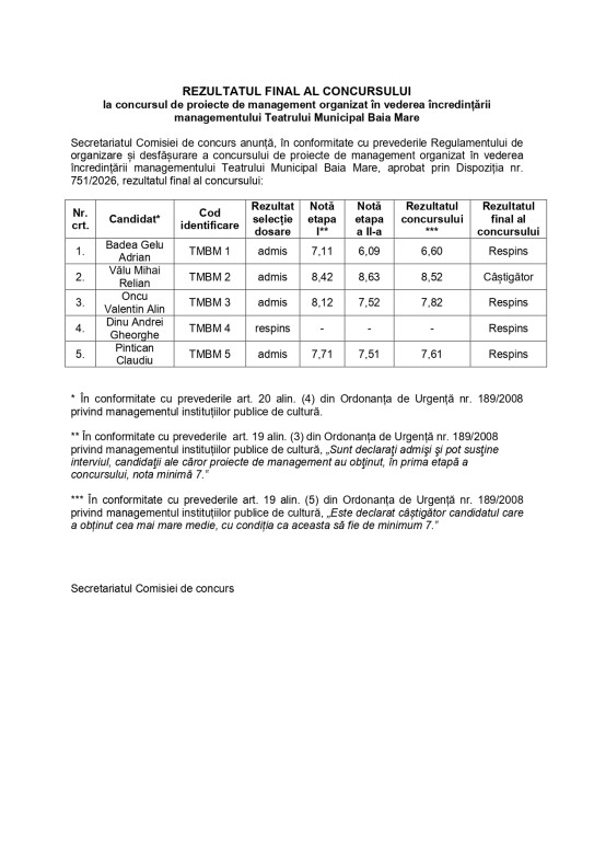 afis Rezultatul final al concursului de proiecte de management în vederea încredințării managementului TMBM